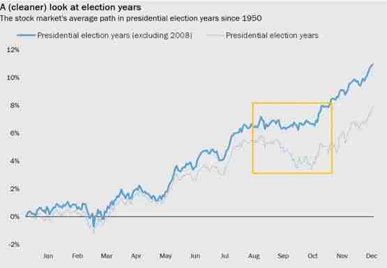 美国大选后比特币价格如何？期权押注：多头行情直冲选后